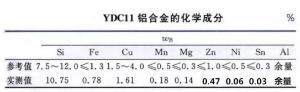 鑄件澆口夾渣該怎么改進鋁合金壓鑄的工藝