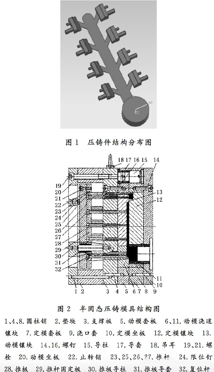 壓鑄工藝學(xué)習(xí)，半固態(tài)壓鑄模具研究