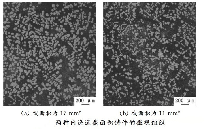 壓鑄工藝學(xué)習(xí)，半固態(tài)壓鑄模具研究