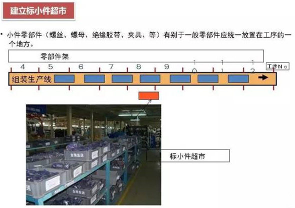 怎么對深圳壓鑄公司的物流進(jìn)行改善