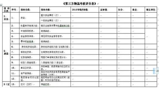 深圳壓鑄公司終極大招，物流信息化