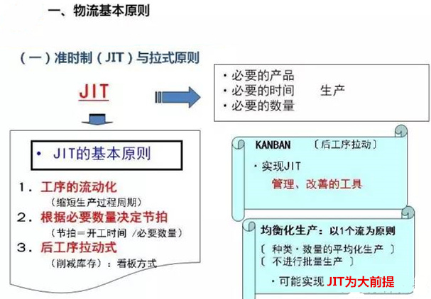 圖文詳解，深圳壓鑄公司該怎么改善車間的流轉狀況