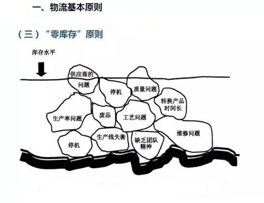 圖文詳解，深圳壓鑄公司該怎么改善車間的流轉狀況