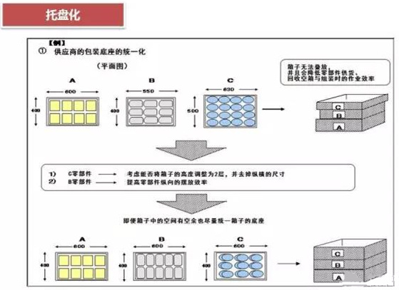 從包裝上，如何改善深圳壓鑄公司的管理