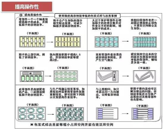 從包裝上，如何改善深圳壓鑄公司的管理