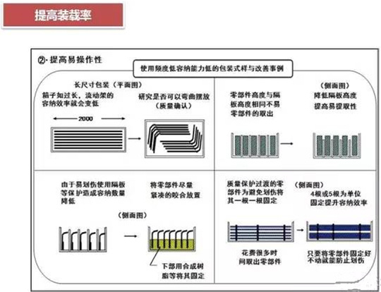 從包裝上，如何改善深圳壓鑄公司的管理