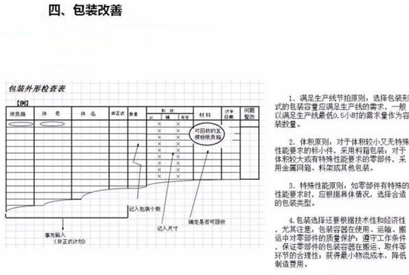 從包裝上，如何改善深圳壓鑄公司的管理